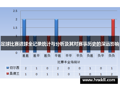 足球比赛进球全记录统计与分析及其对赛事历史的深远影响